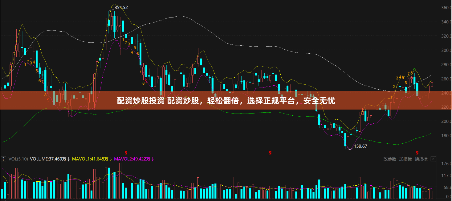 配资炒股投资 配资炒股，轻松翻倍，选择正规平台，安全无忧