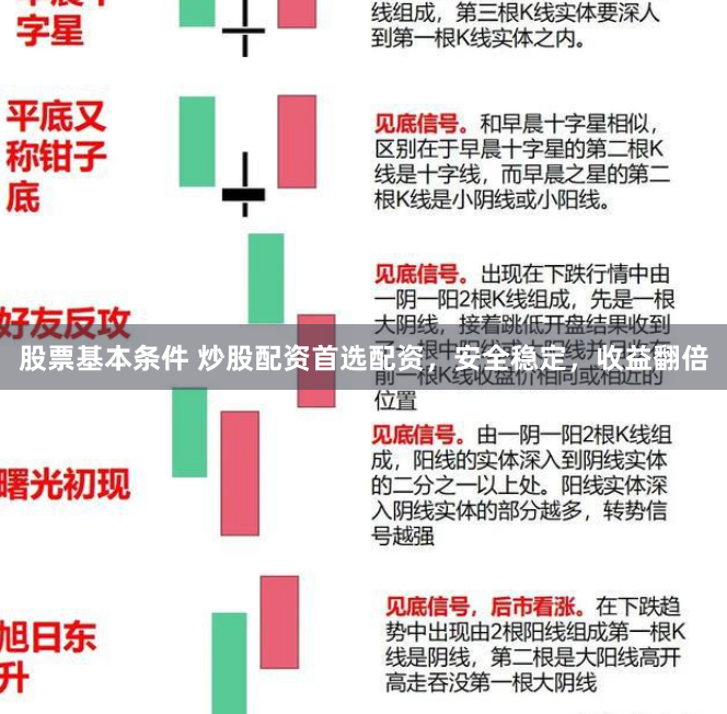 股票基本条件 炒股配资首选配资，安全稳定，收益翻倍