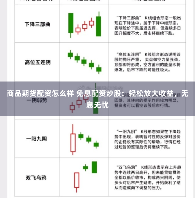 商品期货配资怎么样 免息配资炒股：轻松放大收益，无息无忧