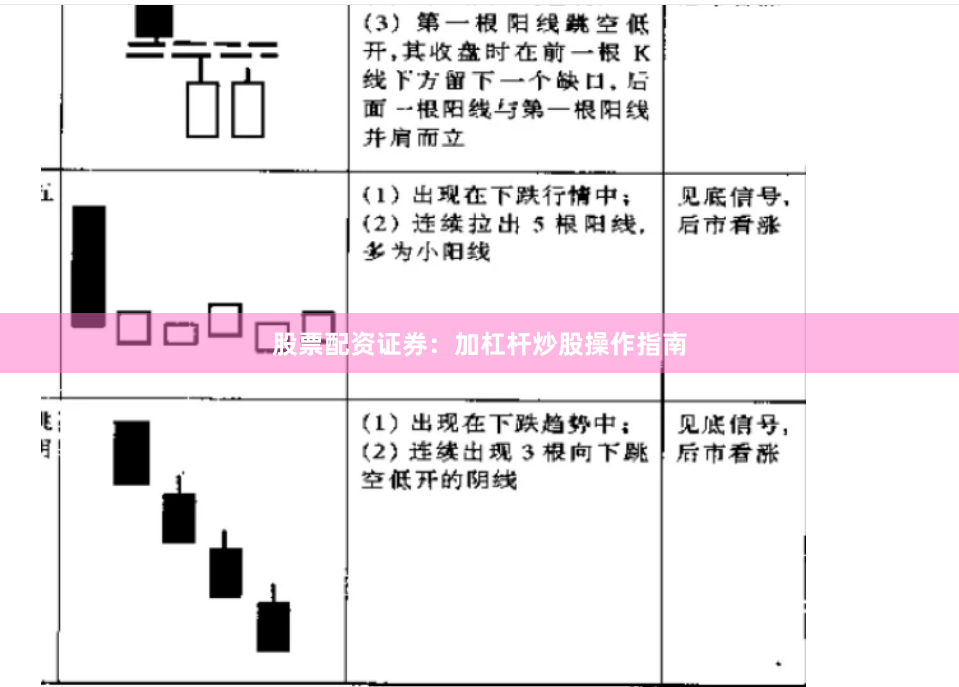 股票配资证券:加杠杆炒股操作指南
