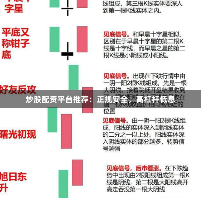 炒股配资平台推荐：正规安全，高杠杆低息