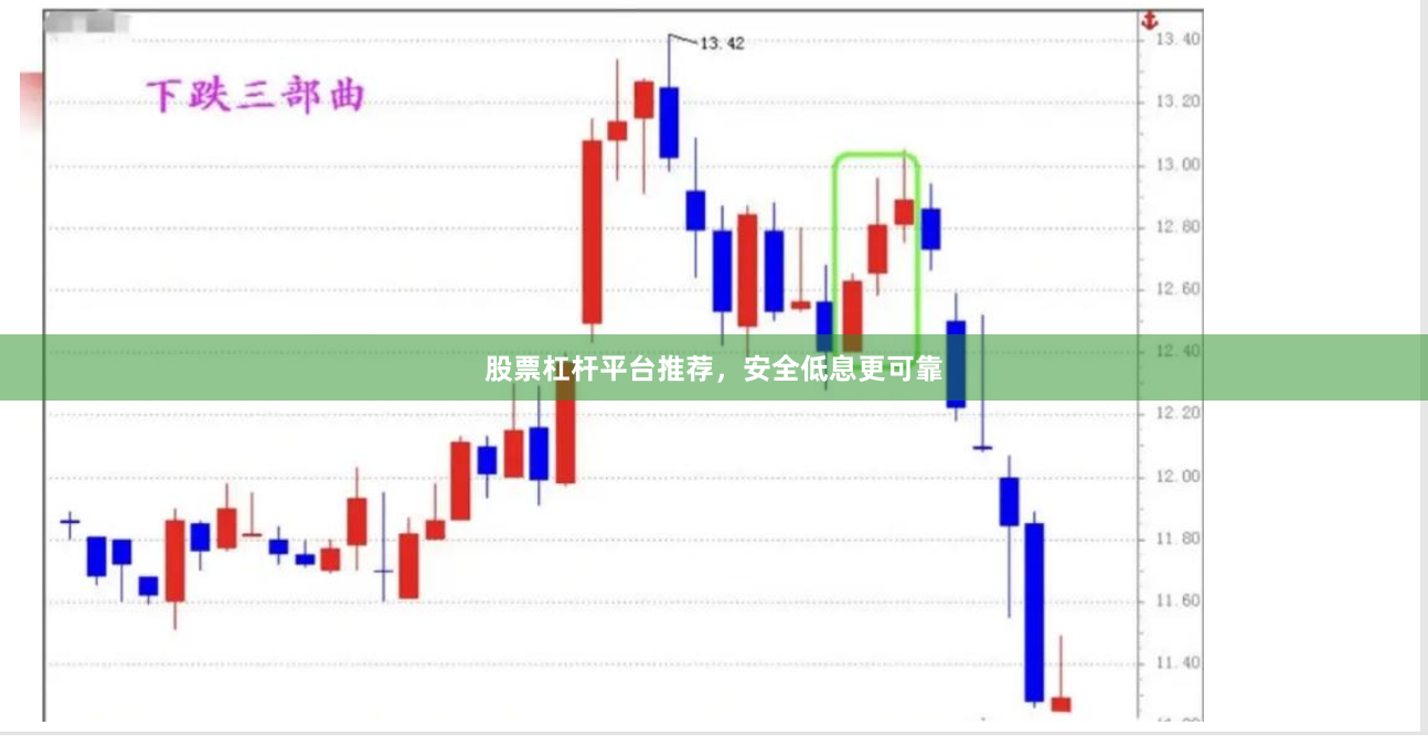 股票杠杆平台推荐，安全低息更可靠