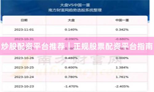 炒股配资平台推荐|正规股票配资平台指南